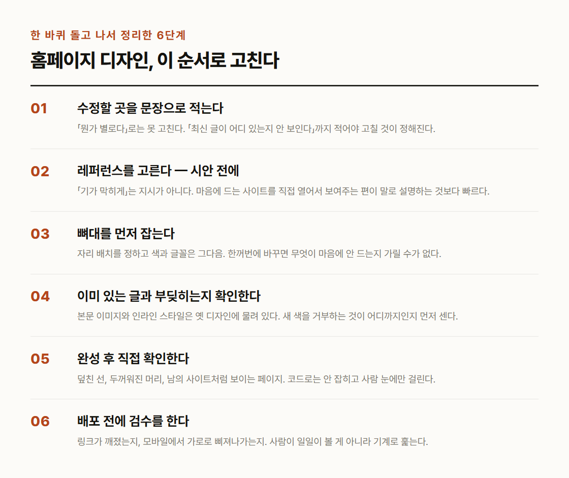 홈페이지 디자인 수정 6단계 — 수정할 곳 적기, 레퍼런스 고르기, 뼈대 잡기, 기존 글 충돌 확인, 완성 후 직접 확인, 배포 전 검수