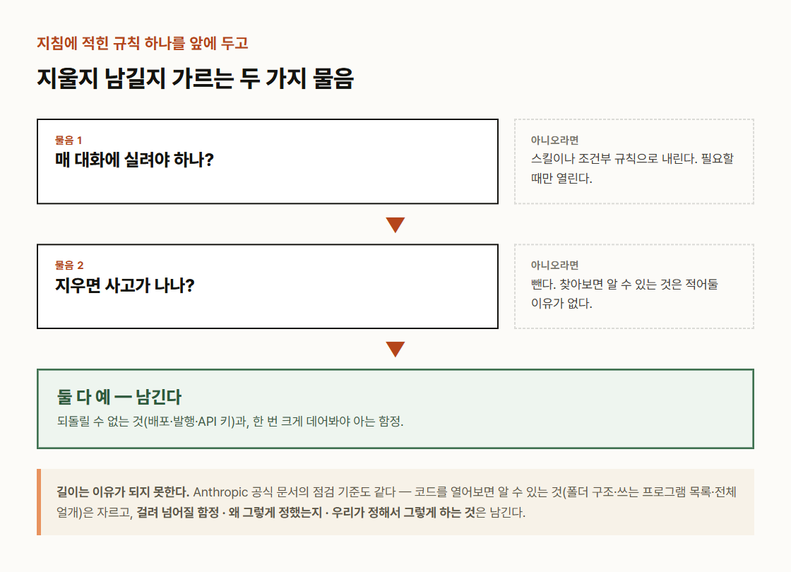 지침에 적힌 규칙을 남길지 지울지 가르는 두 가지 물음, 매 대화에 실려야 하나와 지우면 사고가 나나