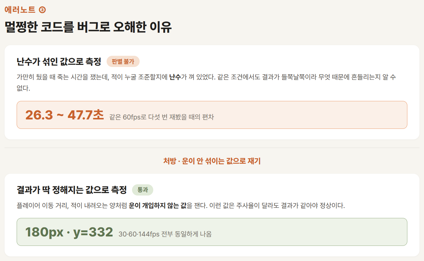 자바스크립트 게임 프레임 독립성 측정 오류 — 난수가 섞인 지표는 같은 조건에서도 널뛰고, 운이 안 섞이는 값으로 재야 판별이 되는 원리