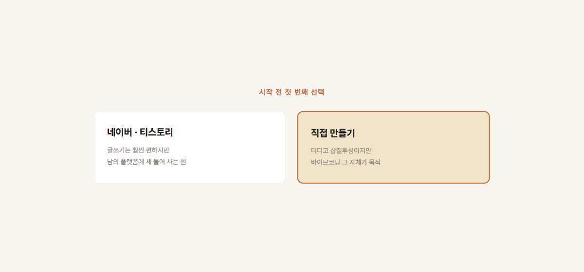 시작 전 첫 번째 선택 — 네이버·티스토리와 직접 만들기를 비교한 카드