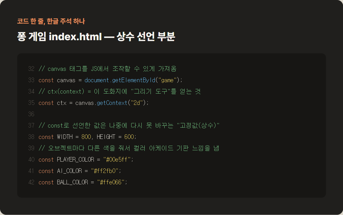 퐁 게임 index.html 상수 선언 부분 — 한글 주석이 줄마다 달려 있는 코드 스니펫