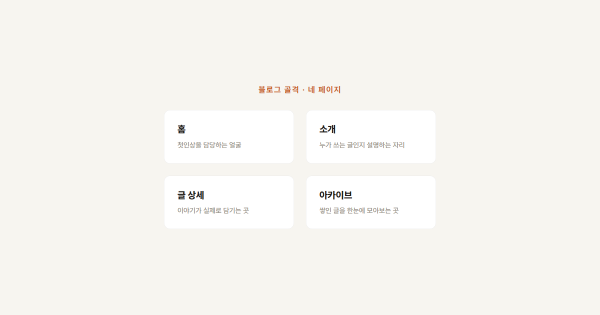 블로그 골격을 이루는 네 페이지 — 홈, 소개, 글 상세, 아카이브