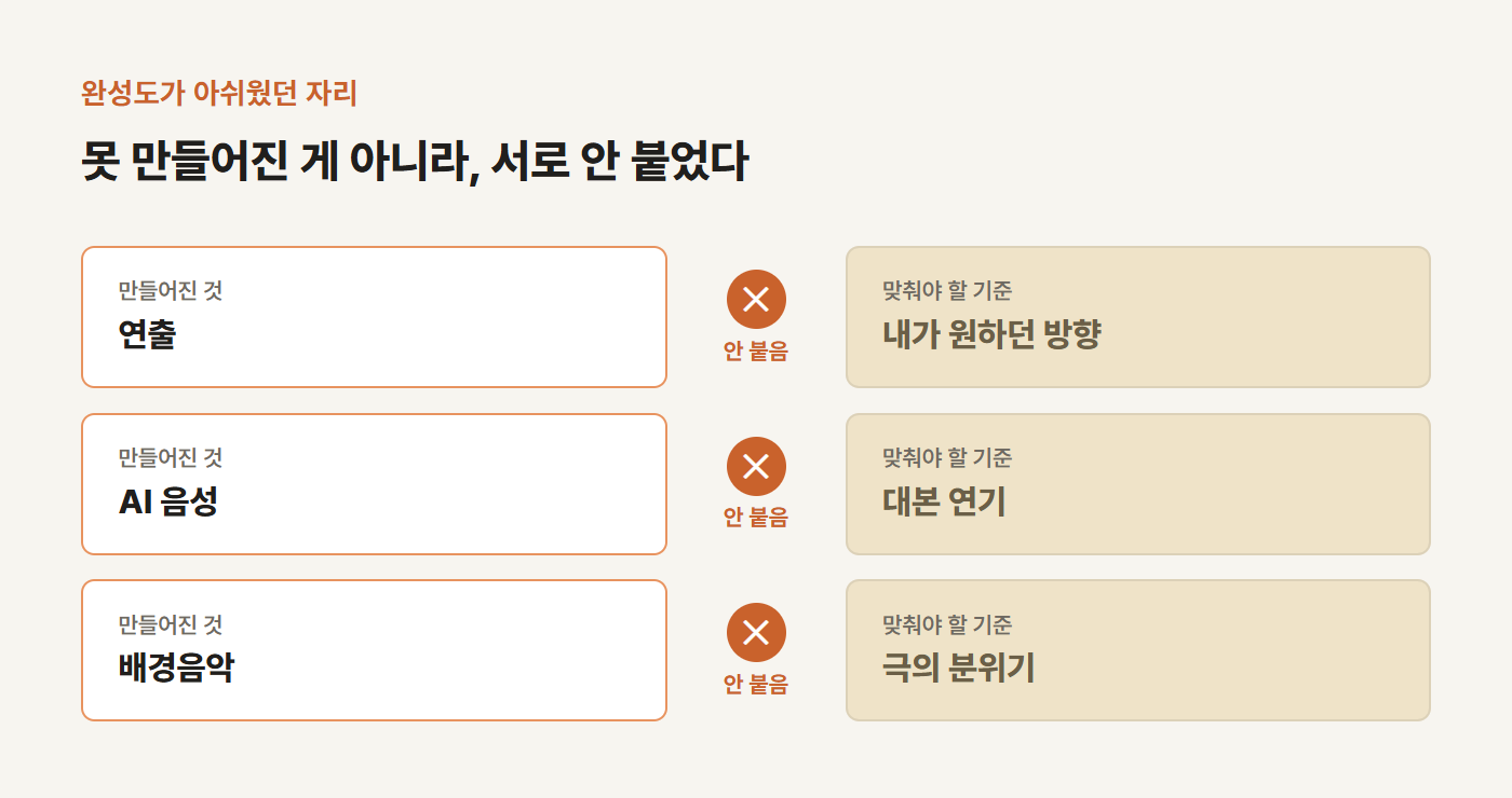 AI 영상 완성도가 아쉬웠던 세 자리 — 연출·AI 음성·배경음악이 각각은 지시대로 나왔지만 원하던 방향이나 대본과 맞지 않았다